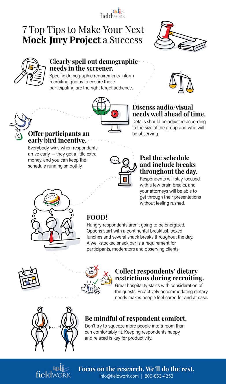 mock jury research success